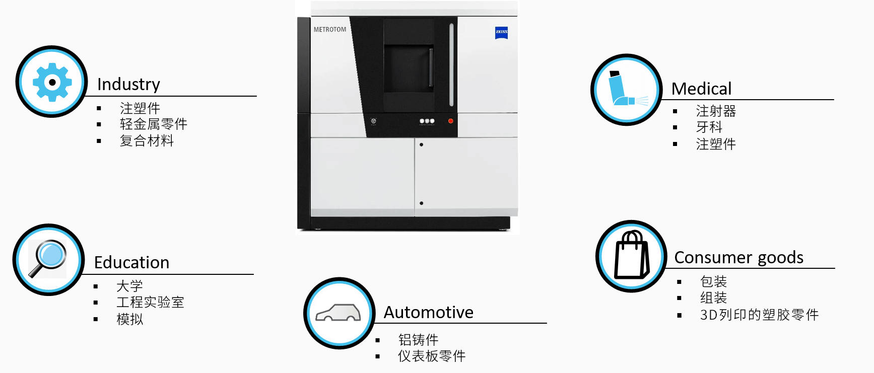 保山保山蔡司保山工业CT